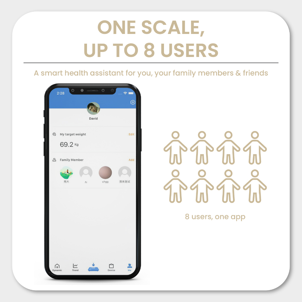 Russell Taylors Bluetooth Body Fat Weighing Scale BWS-10 | 16 Key Body Metrics | Track Progress with OKOK App | Max Weight 180kg | High-Strength Tempered Glass | 2-Year Warranty|Ship from Selangor