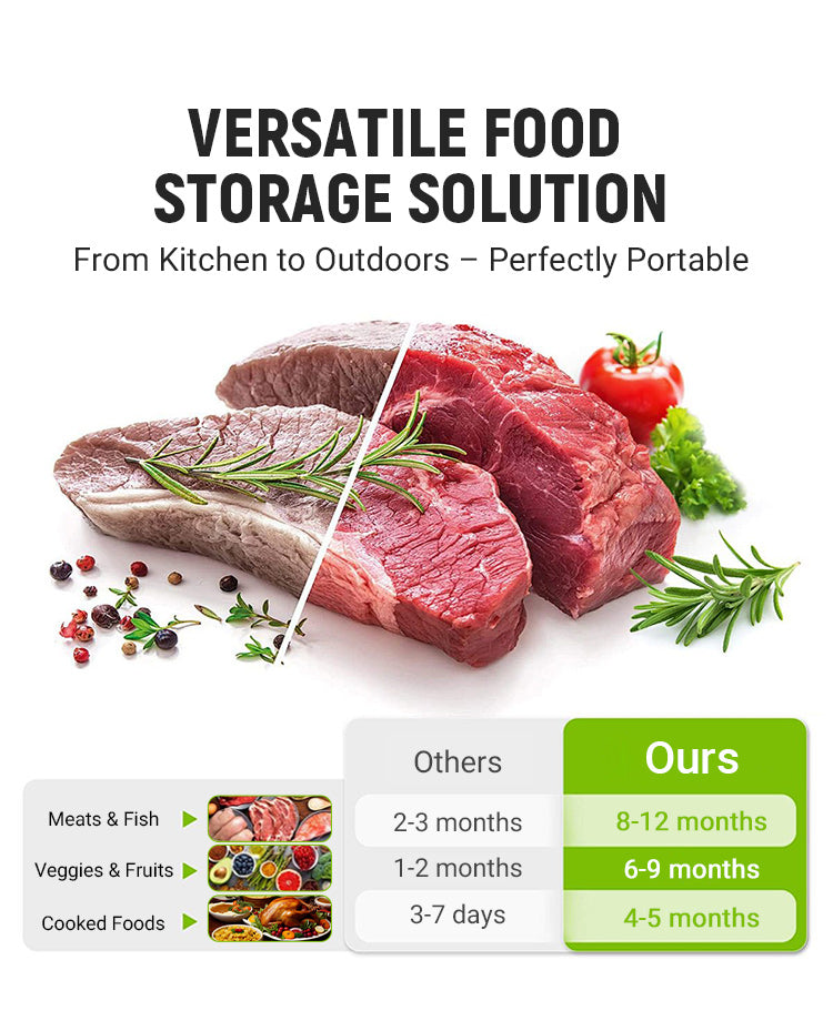 Exclusive for new users, limited stock, grab it now 【60PCS】Reusable Aluminum Foil Sealable Storage Bags